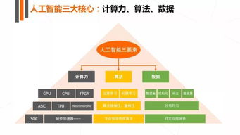 2017人工智能基礎(chǔ)軟件開(kāi)發(fā)研究報(bào)告——新媒傳信行業(yè)觀察