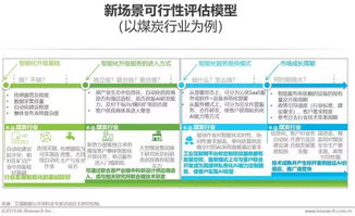 2019年中國人工智能產業研究報告 人工智能基礎軟件開發的現狀、挑戰與未來