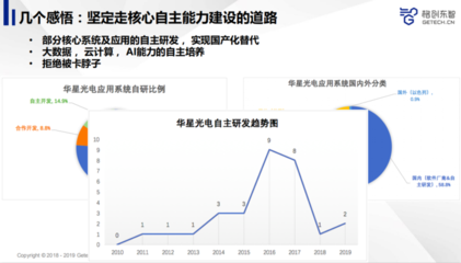 先進(jìn)制造業(yè)如何利用人工智能提升產(chǎn)品品質(zhì)？——雷鋒網(wǎng)公開課回顧聚焦AI基礎(chǔ)軟件開發(fā)