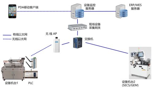 智能制造浪潮下，智能工廠規(guī)劃的核心要素、維度與AI基礎(chǔ)軟件的關(guān)鍵作用