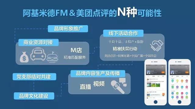 阿基米德FM與美團(tuán)點(diǎn)評(píng)達(dá)成戰(zhàn)略合作，共探廣播互聯(lián)網(wǎng)+新生活